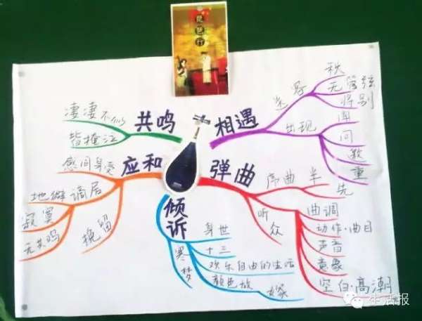 画思维导图帮记忆琵琶行