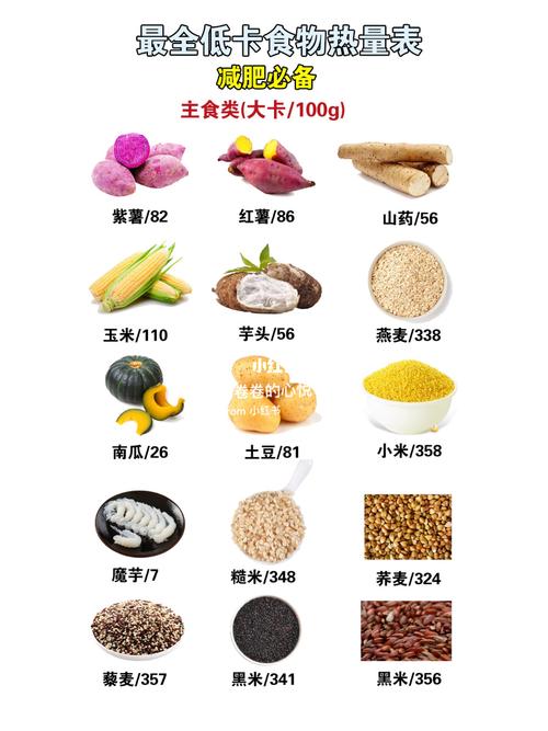 最全低卡食物热量表!_减肥_低热量_减肥减脂