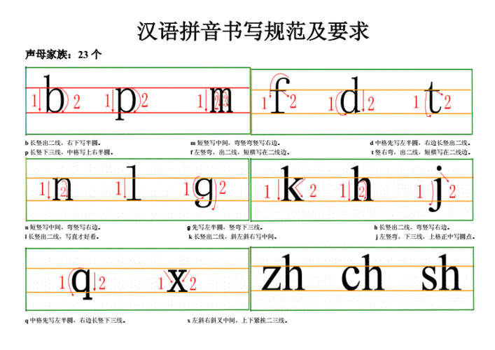 汉语拼音书写格式四线三格doc11页