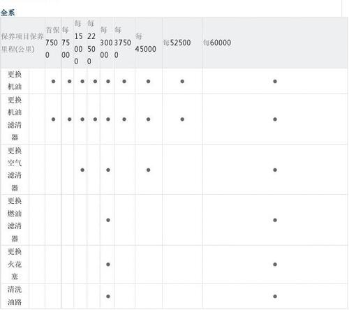 朗逸保养周期表