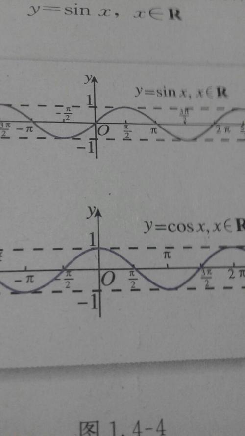 求解数学必修四三角函数图像的问题…我上课没听懂……为什么sin…是0