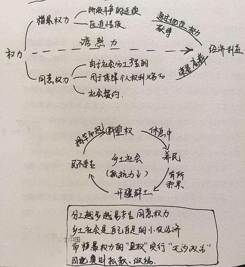 《乡土中国》|费孝通:万言弄通中国乡土,一心写出乡村