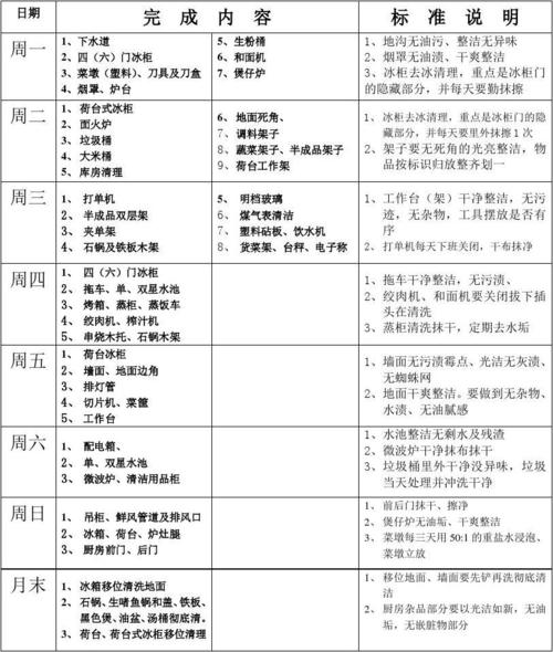 厨房周卫生执行表doc