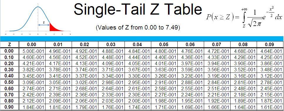 z-table.jpg