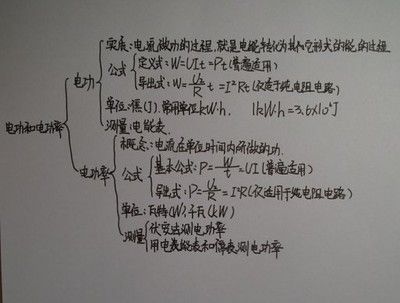 高中物理电学手抄报