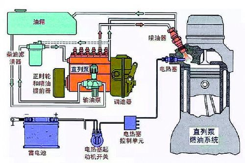 是什么导致柴油机油路中空气排不尽