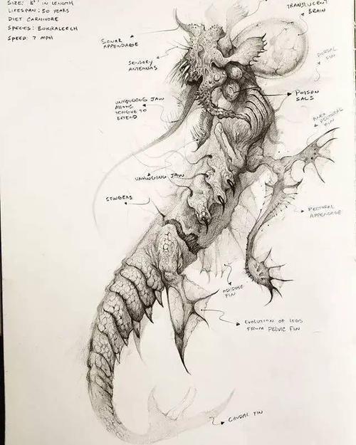 那些霸气十足的怪兽都是怎么画的