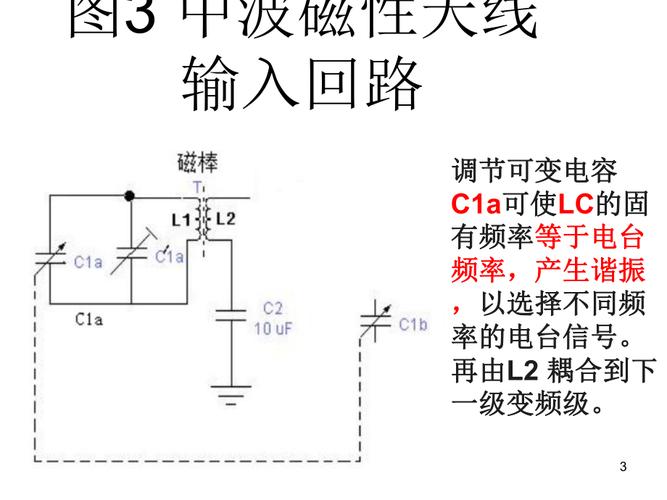 (推荐)超外差式收音机原理方框图
