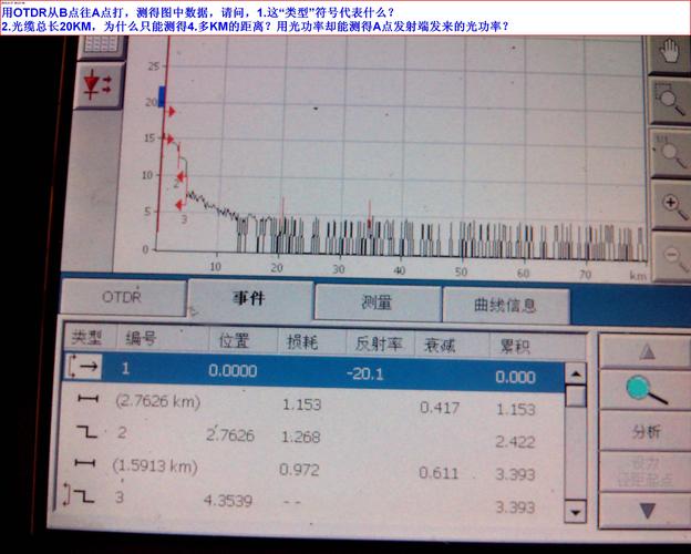 光功率计,otdr数据问题.