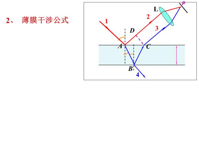 薄膜干涉-分振幅法产生的光的干涉
