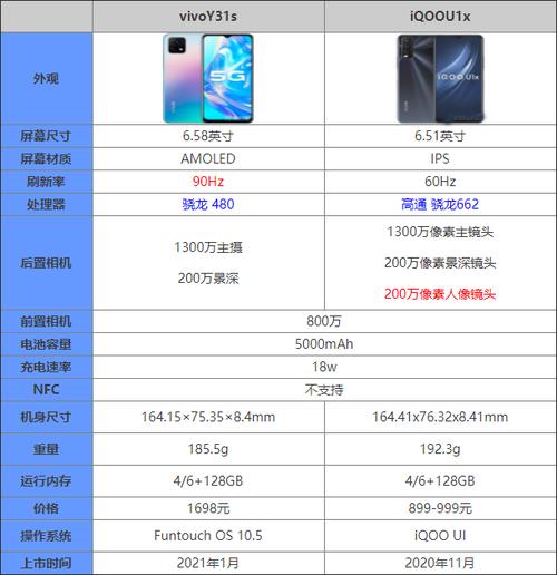 vivoy31s对比iqoou1x哪个更值得入手