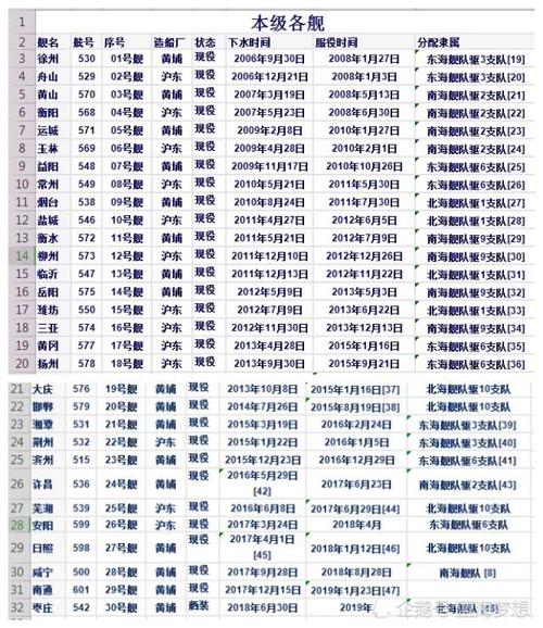 055首舰第一次公开亮相,国产航母缺席辽宁舰参加