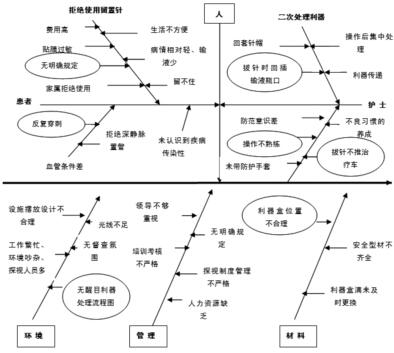 护士针刺伤的手抄报 手抄报版面设计图