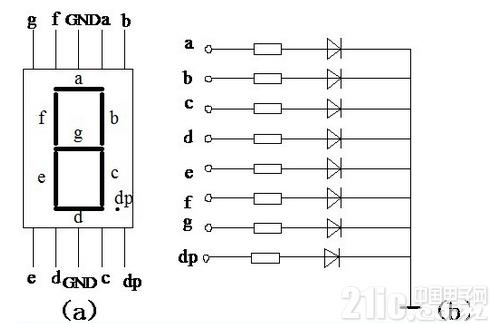 8段数码管引脚图找公共共阴和公共共阳:首先,我们找个电源(3到5伏)和1