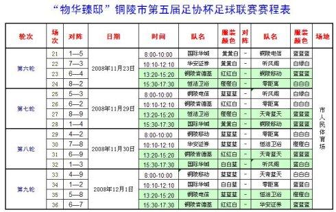 铜陵市第五届足协杯足球联赛赛程表1
