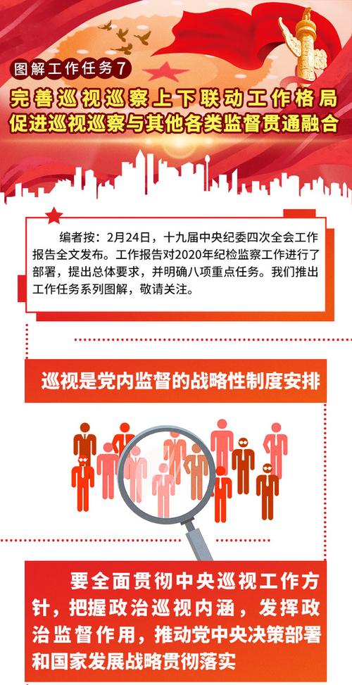 图解工作任务7 | 完善巡视巡察上下联动工作格局 促进巡视巡察与其他