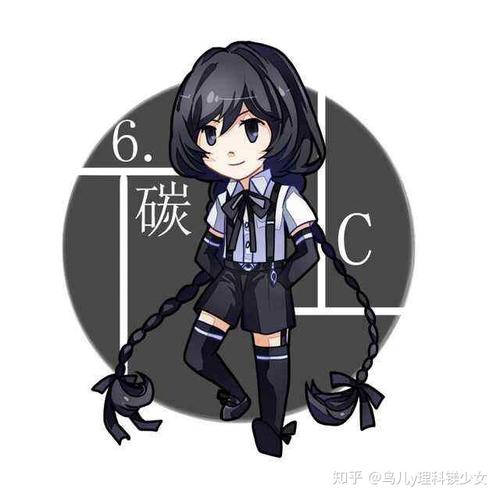 化学元素头像大全