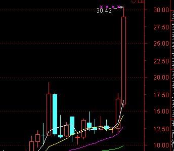 000050 深天马 以下是深天马的月线