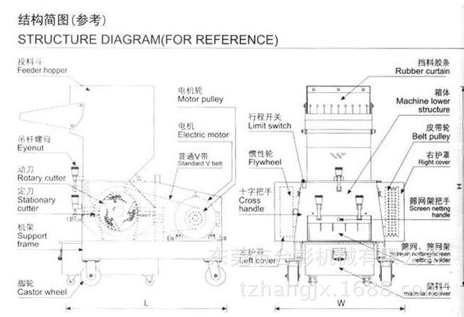 【厂家直销】塑料矿泉水瓶破碎机,注塑机用塑料破碎机
