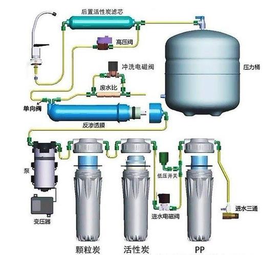 究竟净水器选插电的好,还是无电的好?揭开背后真相,才