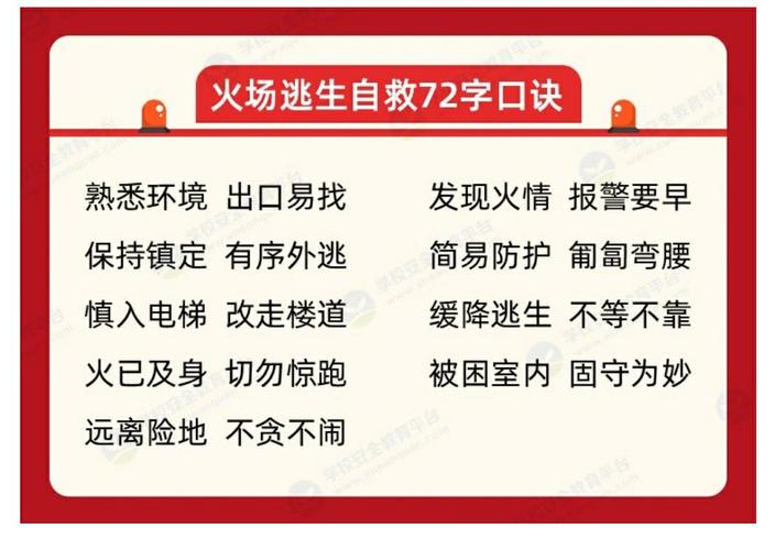 火场逃生自救72字口诀