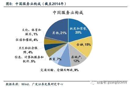 广发策略:四条主线寻找服务行业潜在的"长跑冠军"