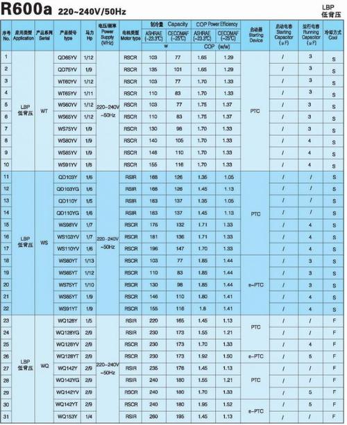 批发万胜wq142y冰箱压缩机r600a全新