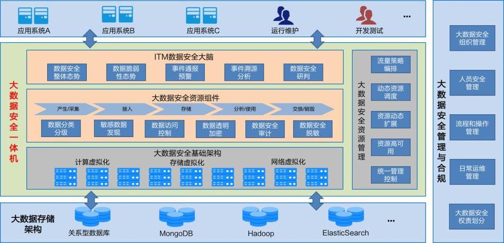 让政务大数据更安全,深信服获「最佳实践奖」