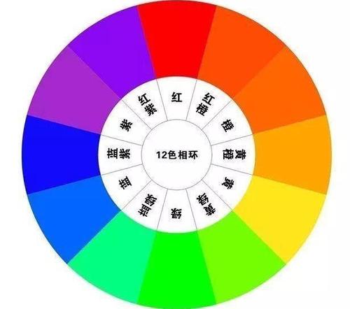 lightroom后期修图之hsl调色工具,一个强大的局部调色