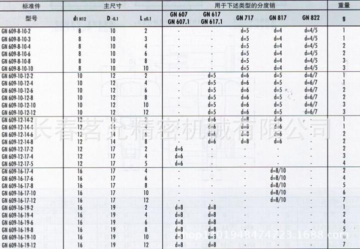 分度销,快速插销,水平调整脚座,脚轮,支撑钉,手轮,把手,取手,压头
