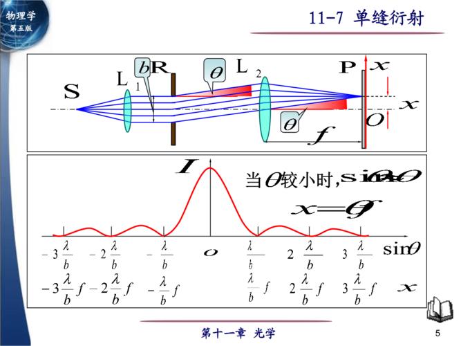 夫琅禾费单缝衍射.ppt