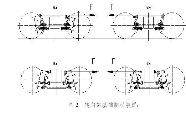 第六章基础制动装置习题及答案_城市轨道交通车辆制动