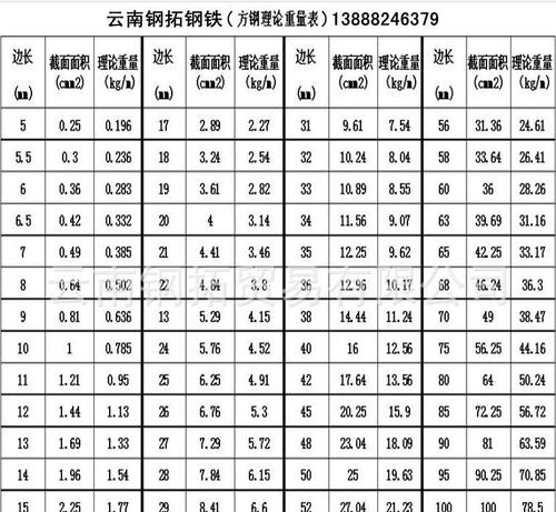 中国工厂网 家装建材工厂网 管材管件 方管 云南q345b镀锌国标80*80方