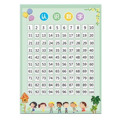 幼儿园认识数字1到100墙贴纸汉语拼音字母表学前儿童早教认知挂图