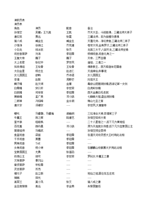 西游记演员表副本doc10页