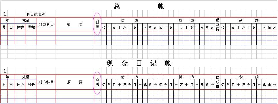 有谁知道此种现金日记账里的"总页"和总账里的"日页"各是什么意思