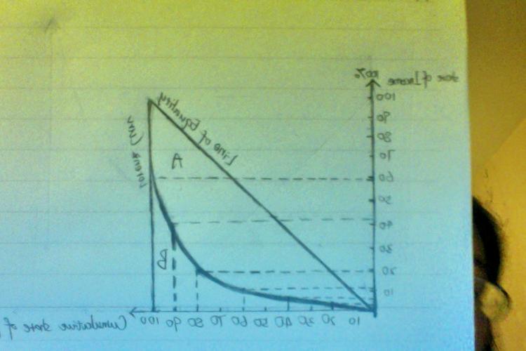 你看看哪个quintile的平均收入刚刚比$400低,那么这个quintile和所有