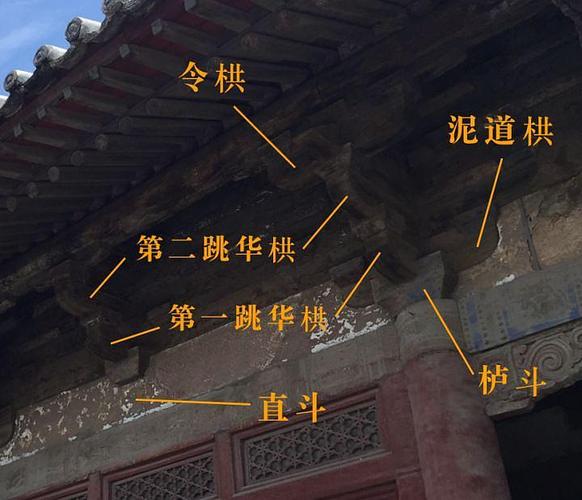 斗栱,在宋营造法式中称为铺作,是中国古建筑的核心构件.