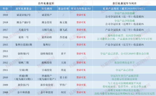 最准加拿大pc28预测_pc28开奖走势图500期_最准加拿大