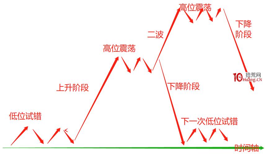 情绪周期应用技巧图解
