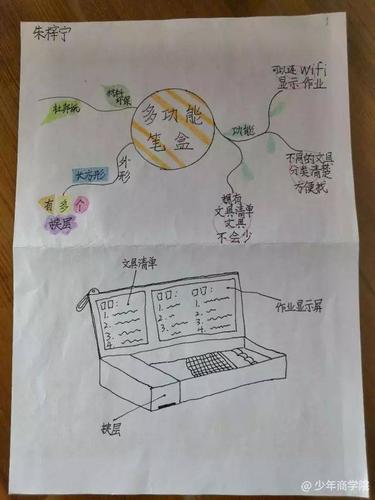一张超简单的思维导图,让孩子变"被动学习"为"主动探索"