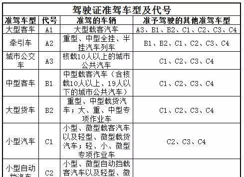 首页 新闻资讯 珠三角新闻 新闻详细内容      我国的驾照是分等级的