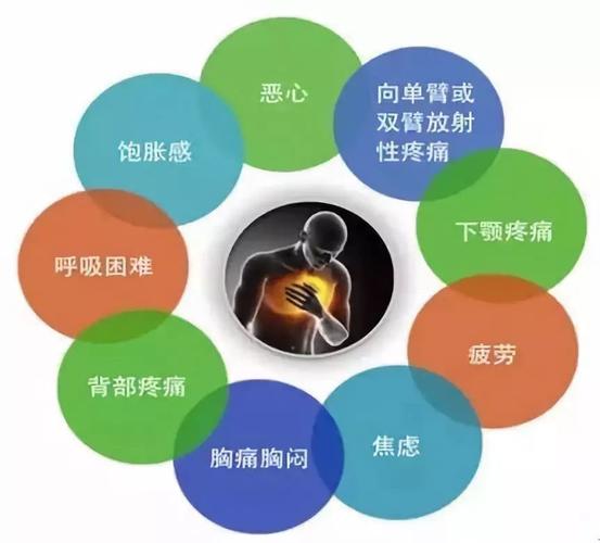 锦潼健康微知冠心病的症状和类型