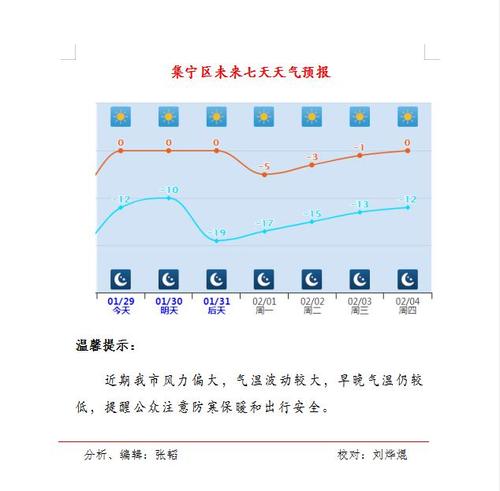 2021年春运天气预报第3期