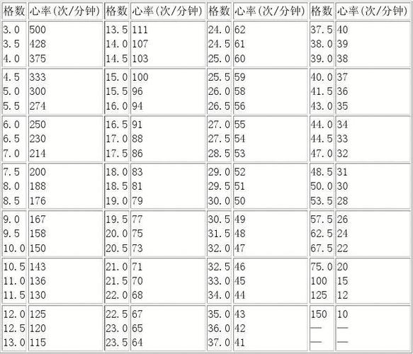 心电图常用数据表