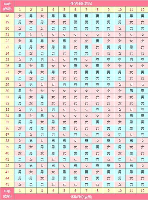 2021年怀孕清宫表怎么看2019怀孕2020年生是看2019的清宫