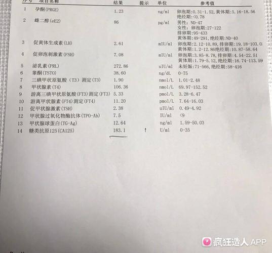 [试管婴儿]amh0.6,糖类抗原高