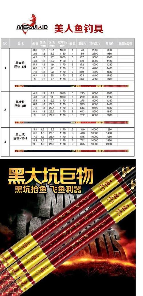 包邮正品美人鱼黑大坑巨物版鱼竿 手杆台钓竿 超硬调高碳钓鱼的竿_7折