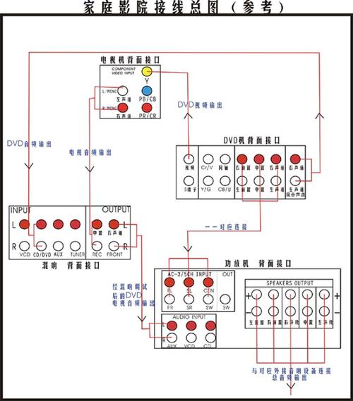 家庭音响接线总图