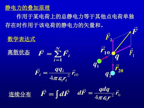 静电力的叠加原理 作用于某电荷上的总静电力等于其他点电荷单独 存在